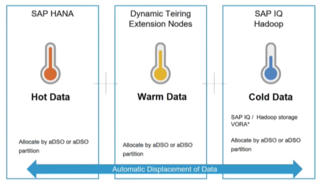 SAP's Cloud Solutions